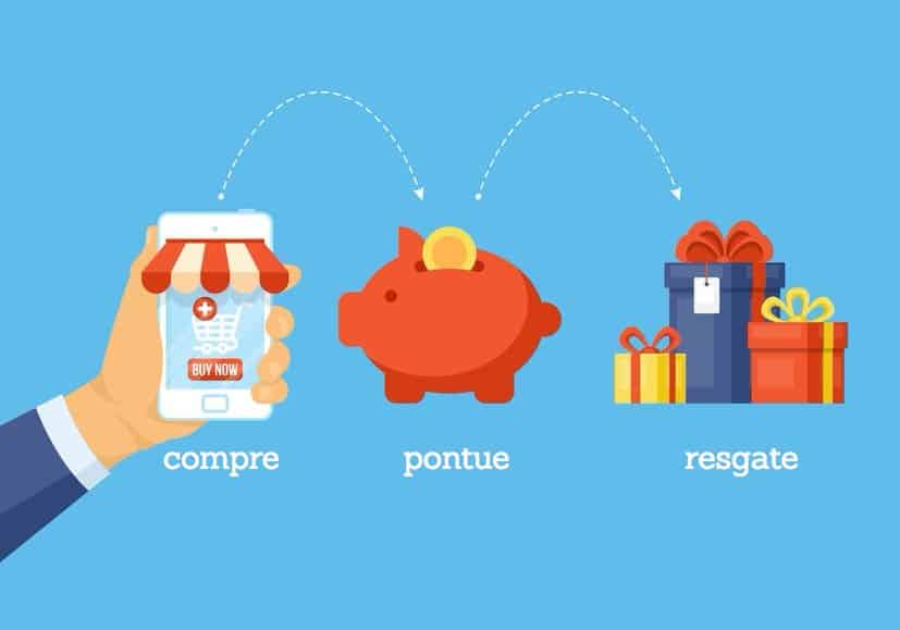 Programa de fidelidade para loja virtual